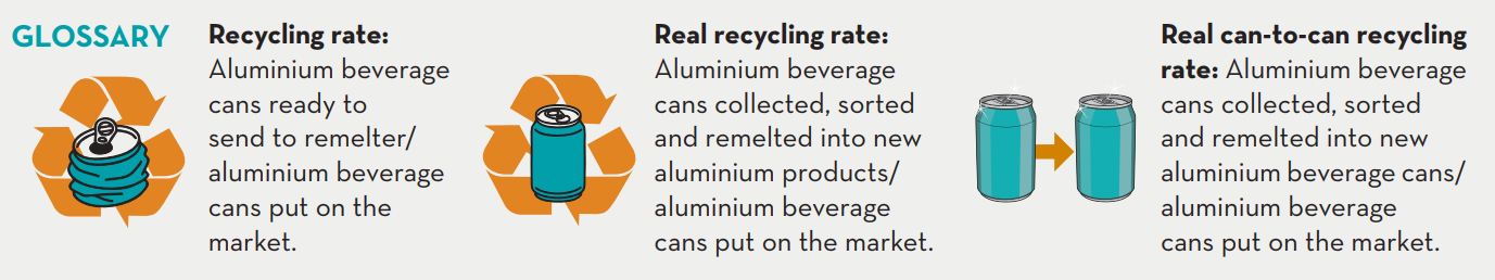 glossary | Metal Packaging Manufacturer | Can & End Production | GCM