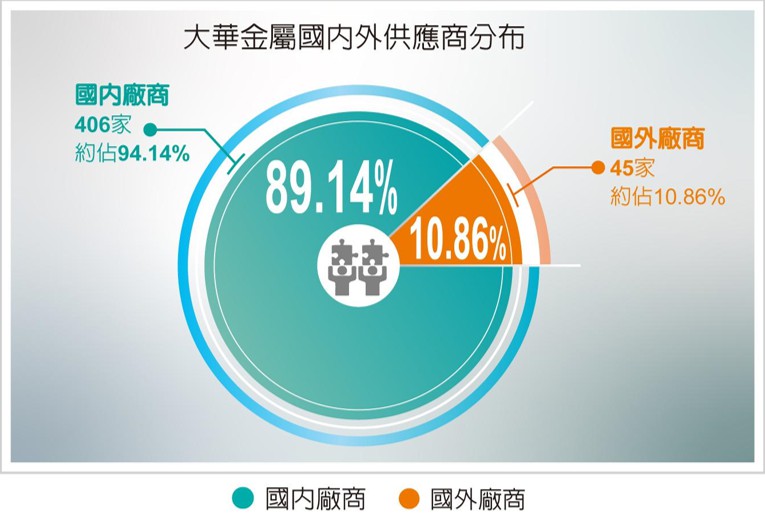 Snipaste_2026-01-19_16-52-22 | 金屬包裝容器製造 | 鋁罐鐵罐罐蓋製造 | 大華金屬工業股份有限公司