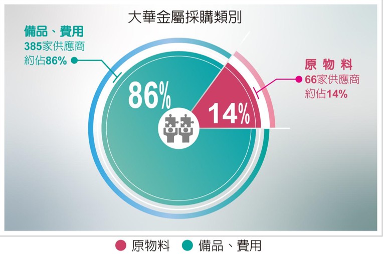 Snipaste_2026-01-19_16-52-59 | 金屬包裝容器製造 | 鋁罐鐵罐罐蓋製造 | 大華金屬工業股份有限公司