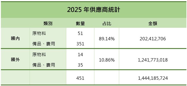 Snipaste_2026-01-19_16-54-39 | 金屬包裝容器製造 | 鋁罐鐵罐罐蓋製造 | 大華金屬工業股份有限公司