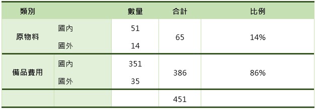 Snipaste_2026-01-19_16-54-58 | 金屬包裝容器製造 | 鋁罐鐵罐罐蓋製造 | 大華金屬工業股份有限公司