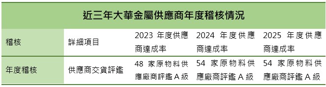 Snipaste_2026-01-19_16-55-39 | 金屬包裝容器製造 | 鋁罐鐵罐罐蓋製造 | 大華金屬工業股份有限公司