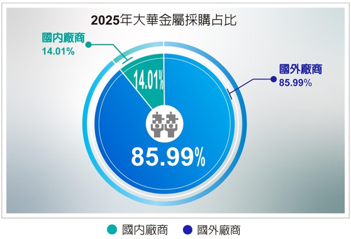 Snipaste_2026-01-19_17-03-28 | 金屬包裝容器製造 | 鋁罐鐵罐罐蓋製造 | 大華金屬工業股份有限公司