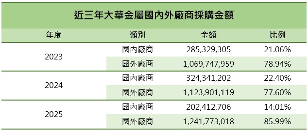 Snipaste_2026-01-19_17-13-46 | 金屬包裝容器製造 | 鋁罐鐵罐罐蓋製造 | 大華金屬工業股份有限公司