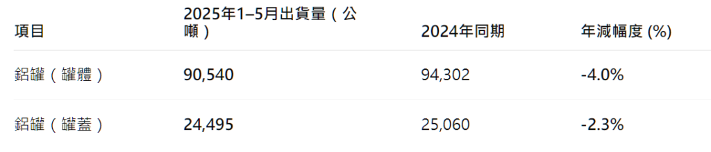 螢幕擷取畫面 2025-07-30 145507 | 金屬包裝容器製造 | 鋁罐鐵罐罐蓋製造 | 大華金屬工業股份有限公司